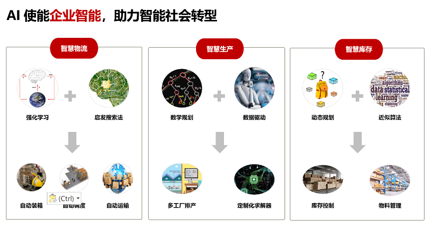 从实验室到厨房：AI在食品科技中的应用的简单介绍