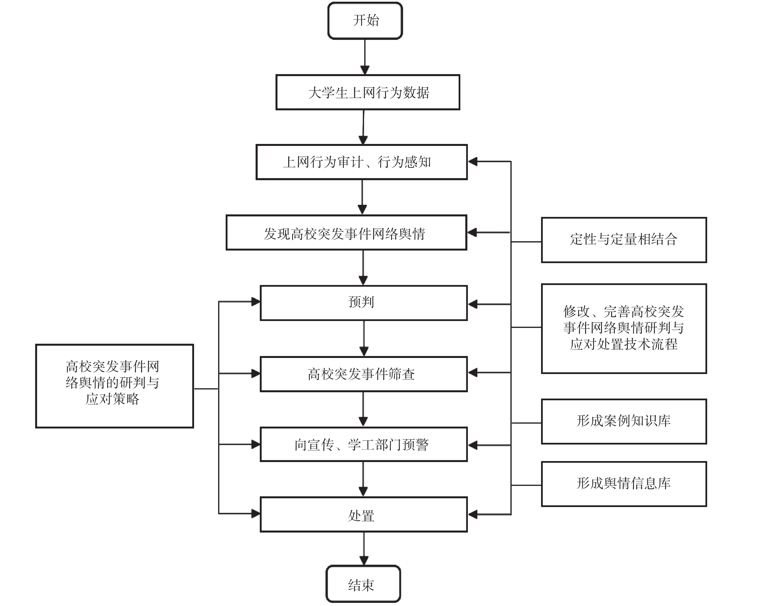 伦理型AI：朝向人本技术发展的路线的简单介绍
